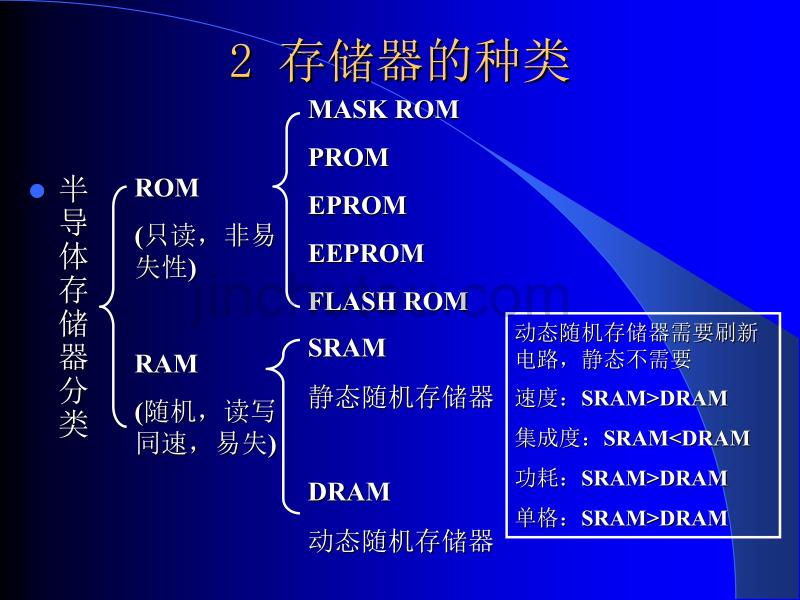 计算机基础课件  第5章：05存储器扩展_第5页