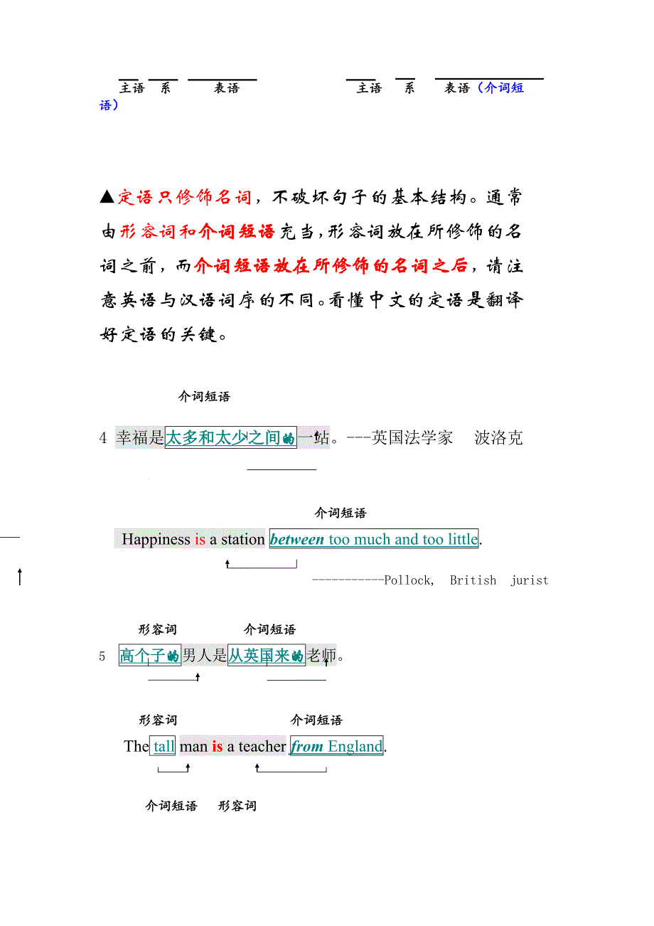 英语学习的三种基本句型(掌握英语句子的三种模式)_第2页