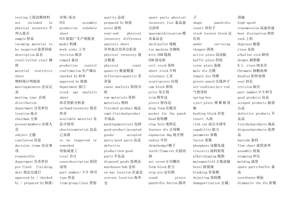 模具英语and molding_第4页