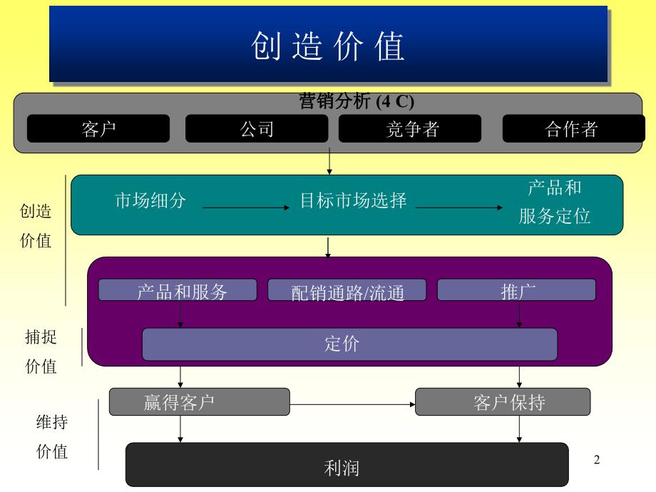 消费者决策制定_第2页