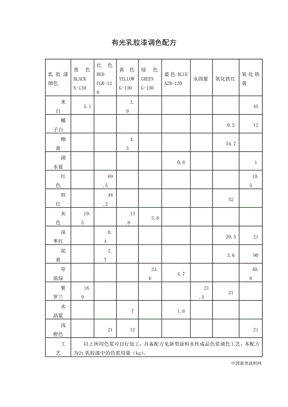 有光乳胶漆调色配方_第1页