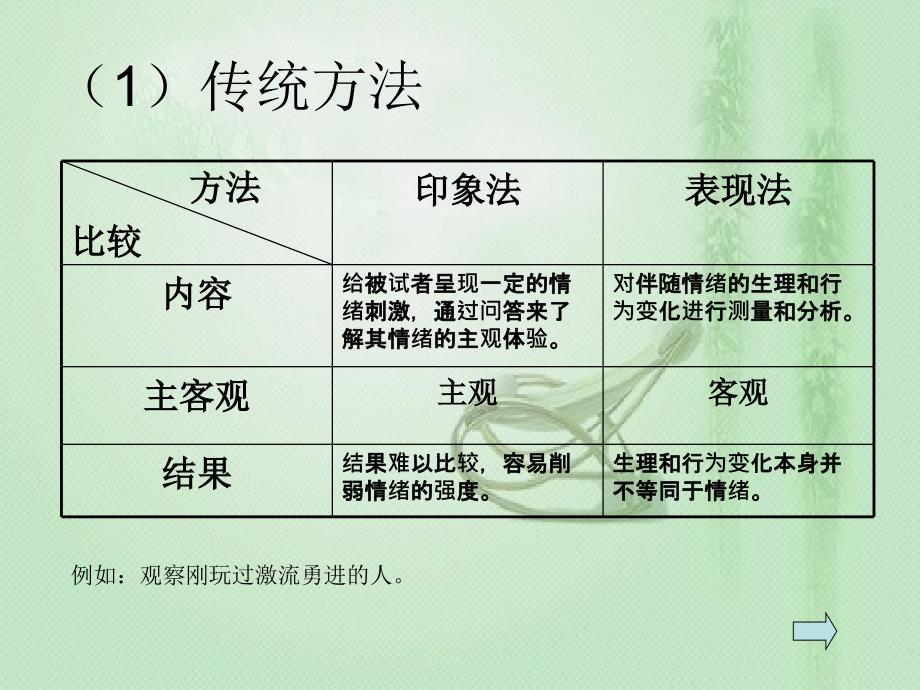 情绪实验ppt_第3页