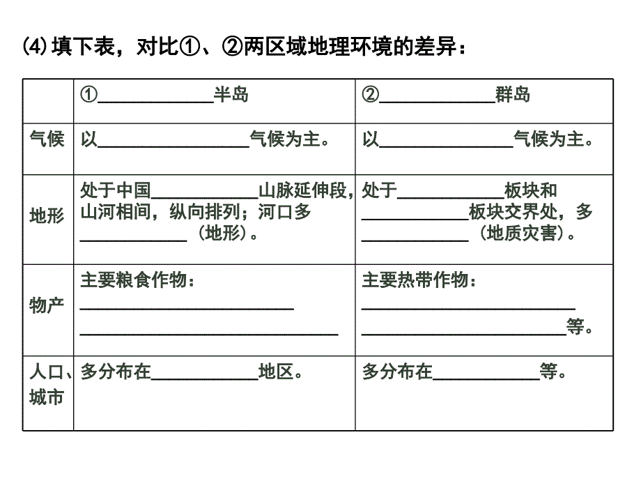 东亚、东南亚、日本_第4页