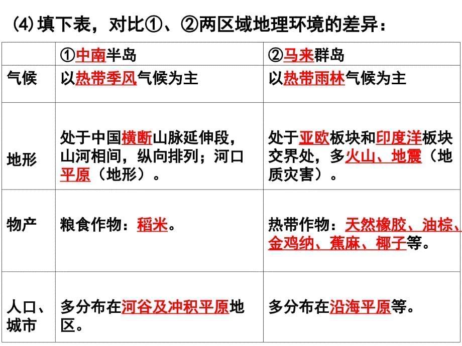 东亚、东南亚、日本_第5页