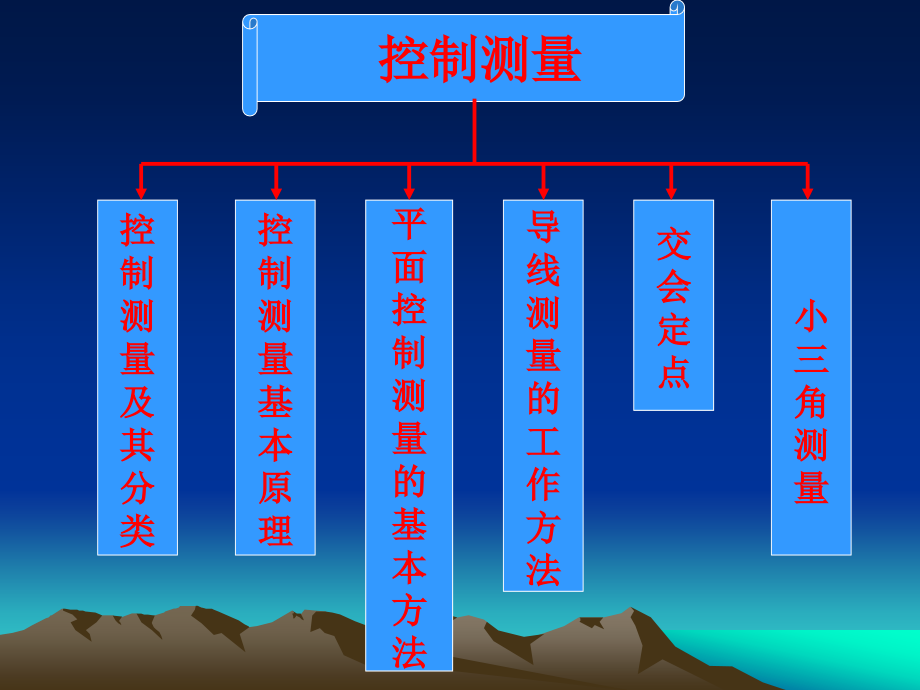 平面控制测量_第1页