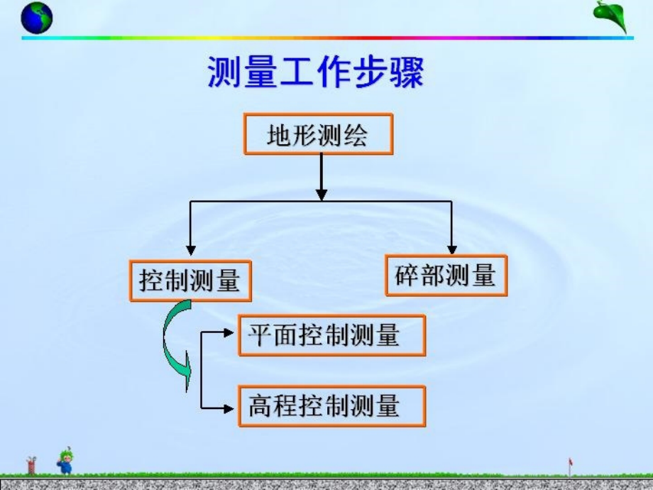 平面控制测量_第3页