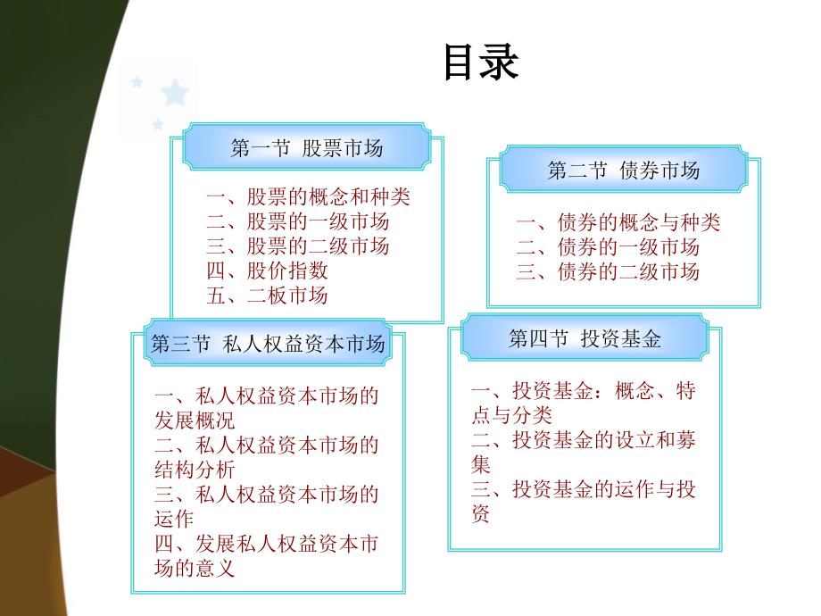 金融市场学课件chap3_第2页