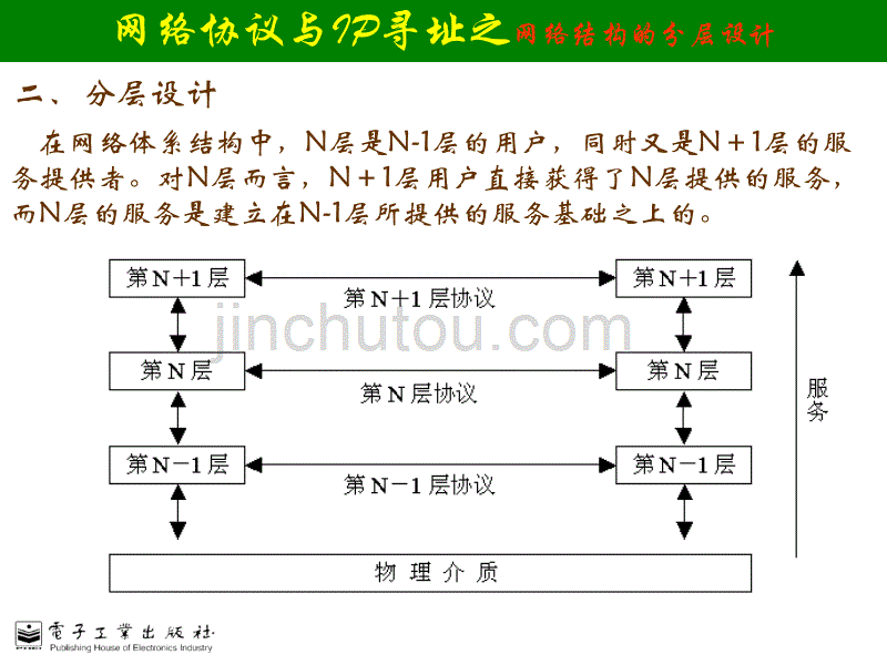 计算机网络技术与应用[张玲等主编][电子教案和教学指南]第3章_第2页