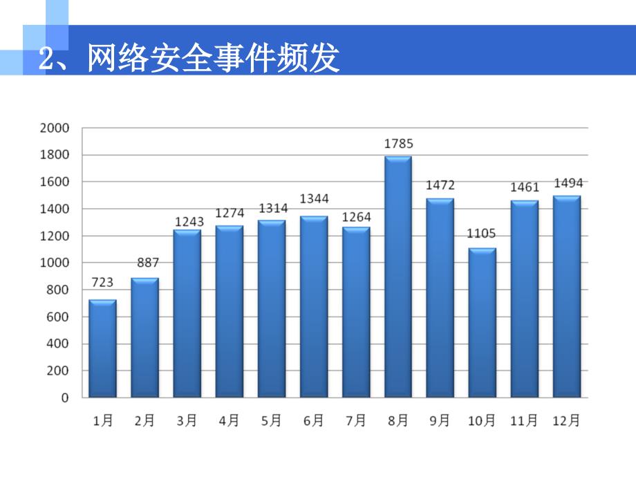 计算机基础课件  第6部分 网络安全介绍_第4页