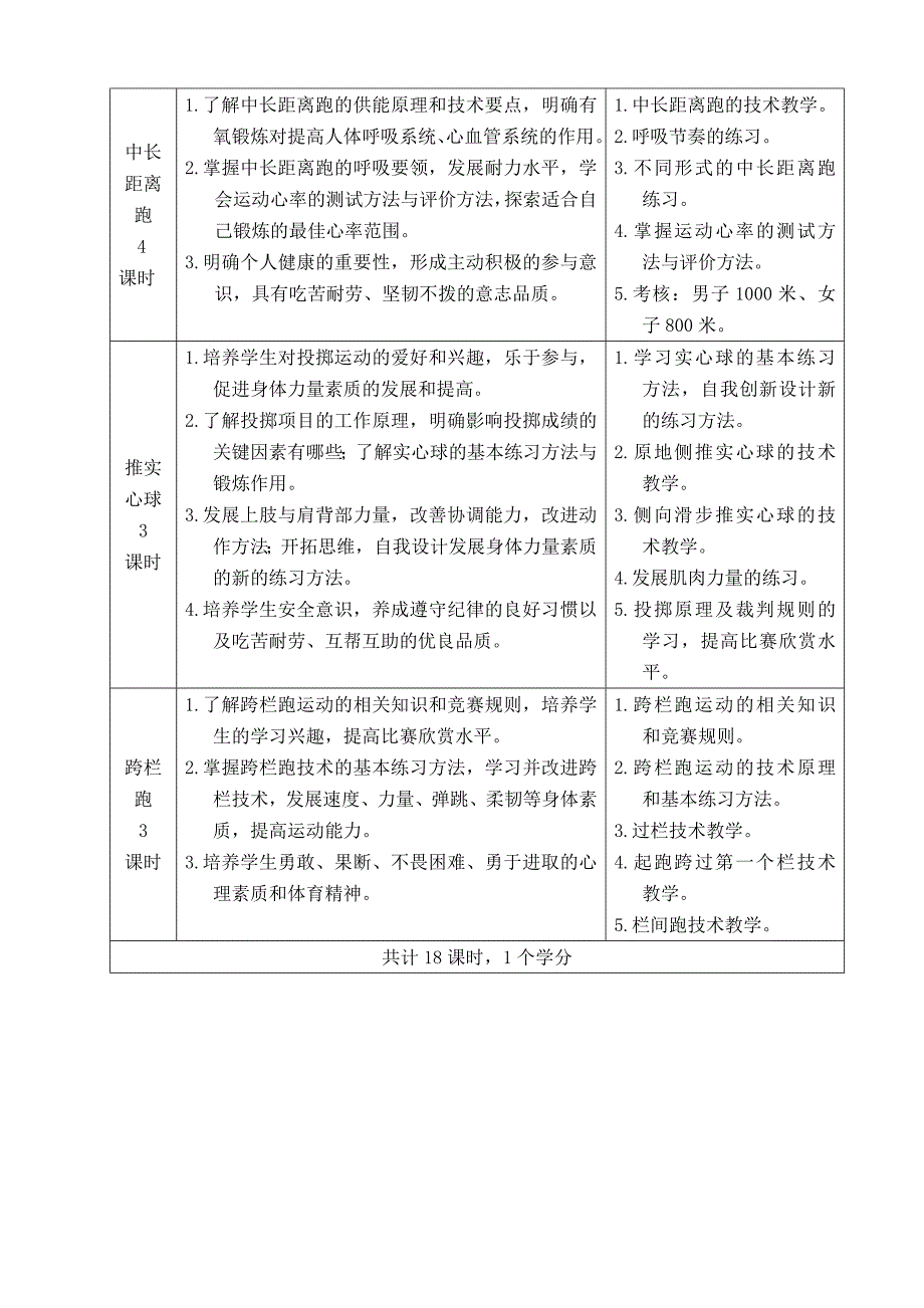 田径必修模块教学计划(水平五)_第2页