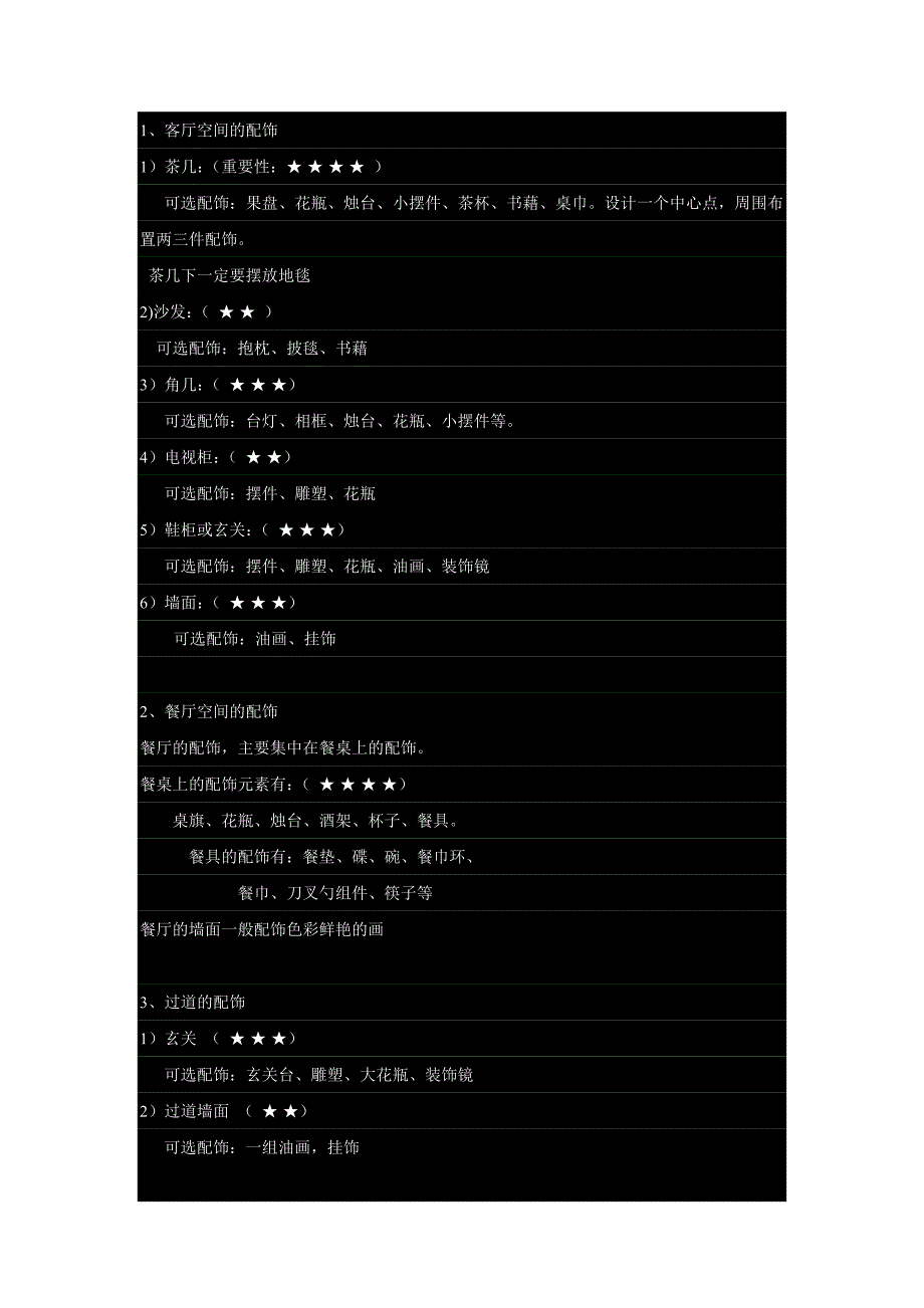 样板房配饰方案要素_第1页