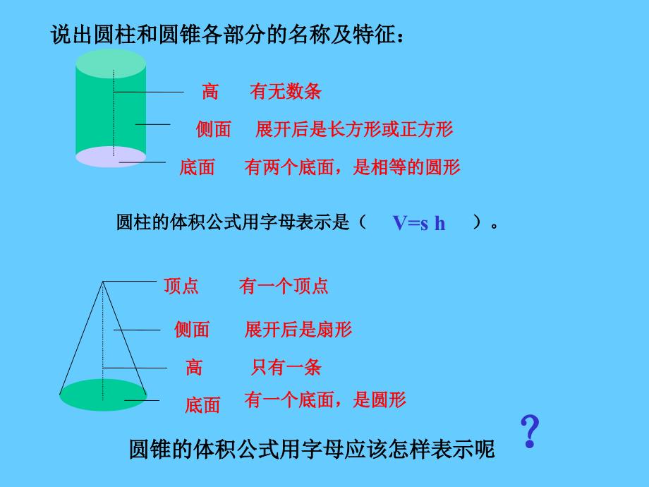 圆锥的体积(应用)_第2页