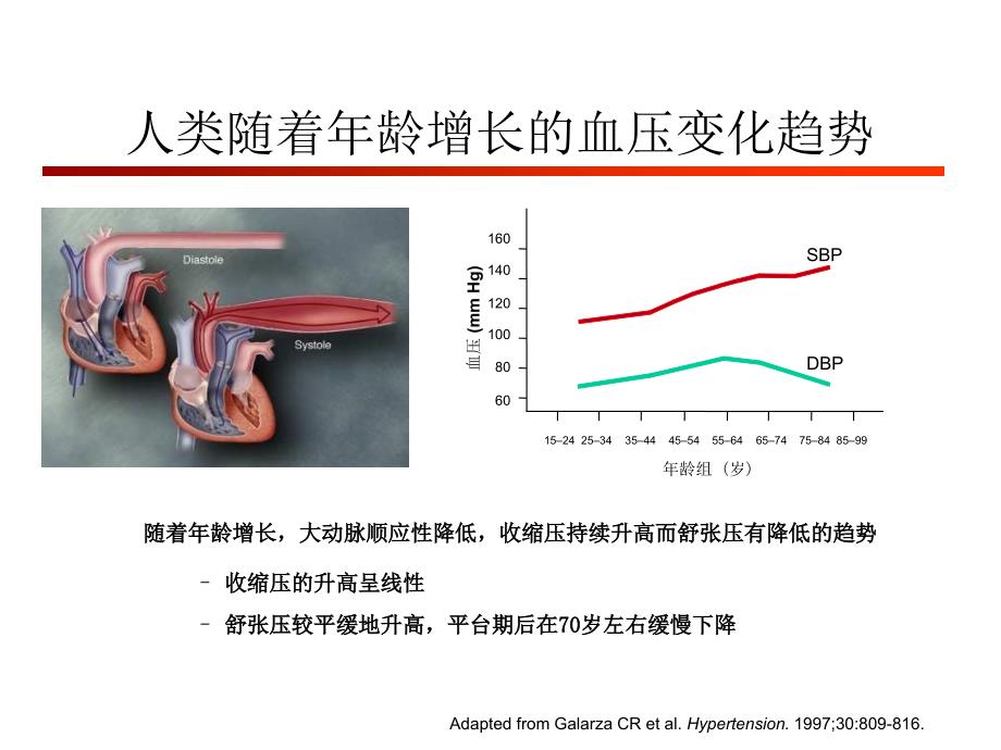 老年高血压的降压技巧_第3页