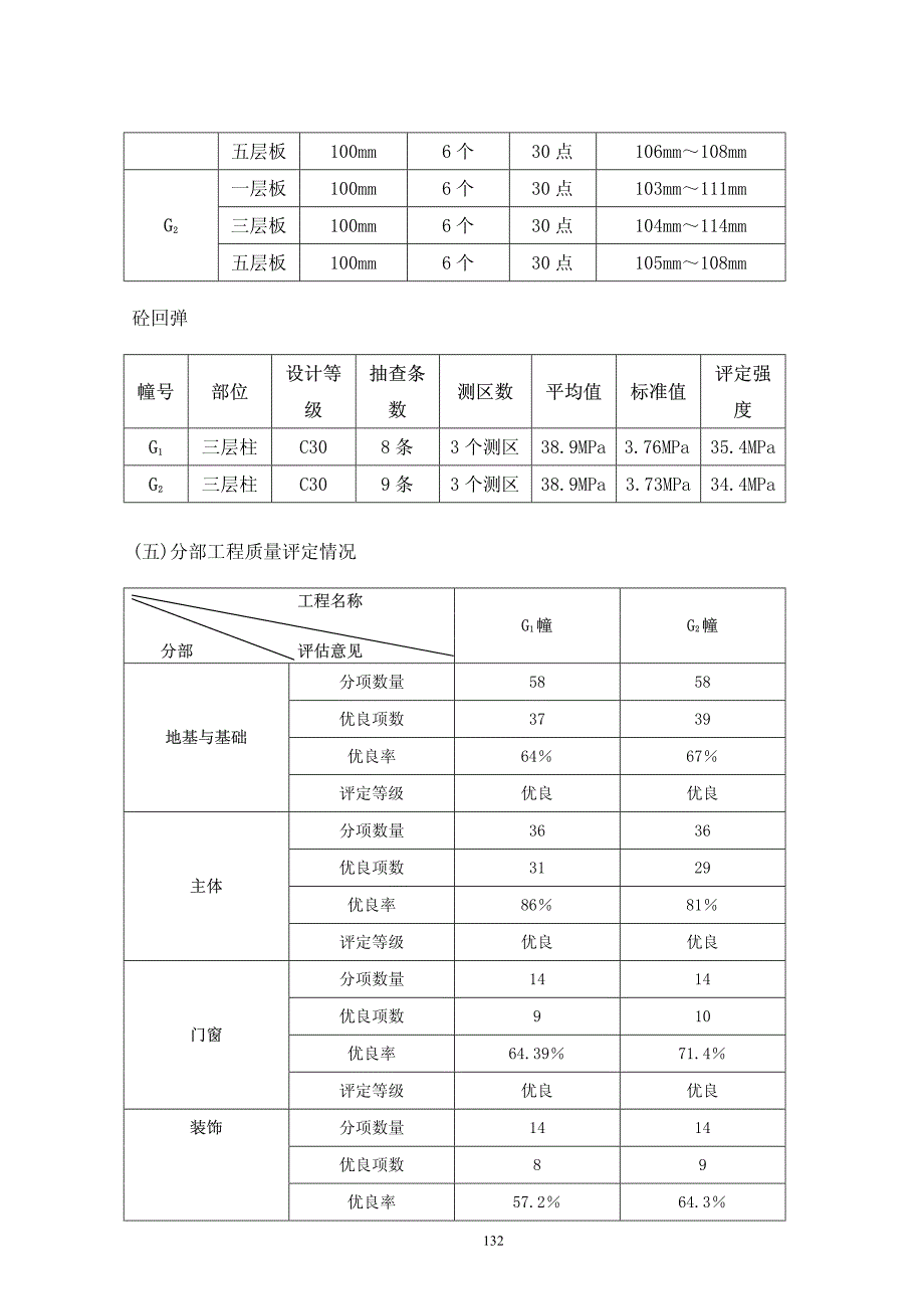 某商住楼工程监理工作总结_第3页