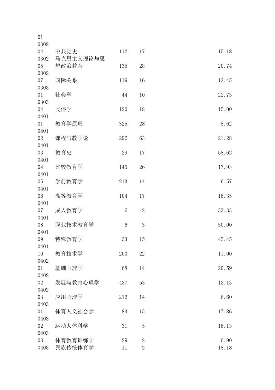 盛世清北-北师大2004年考研报录比_第2页