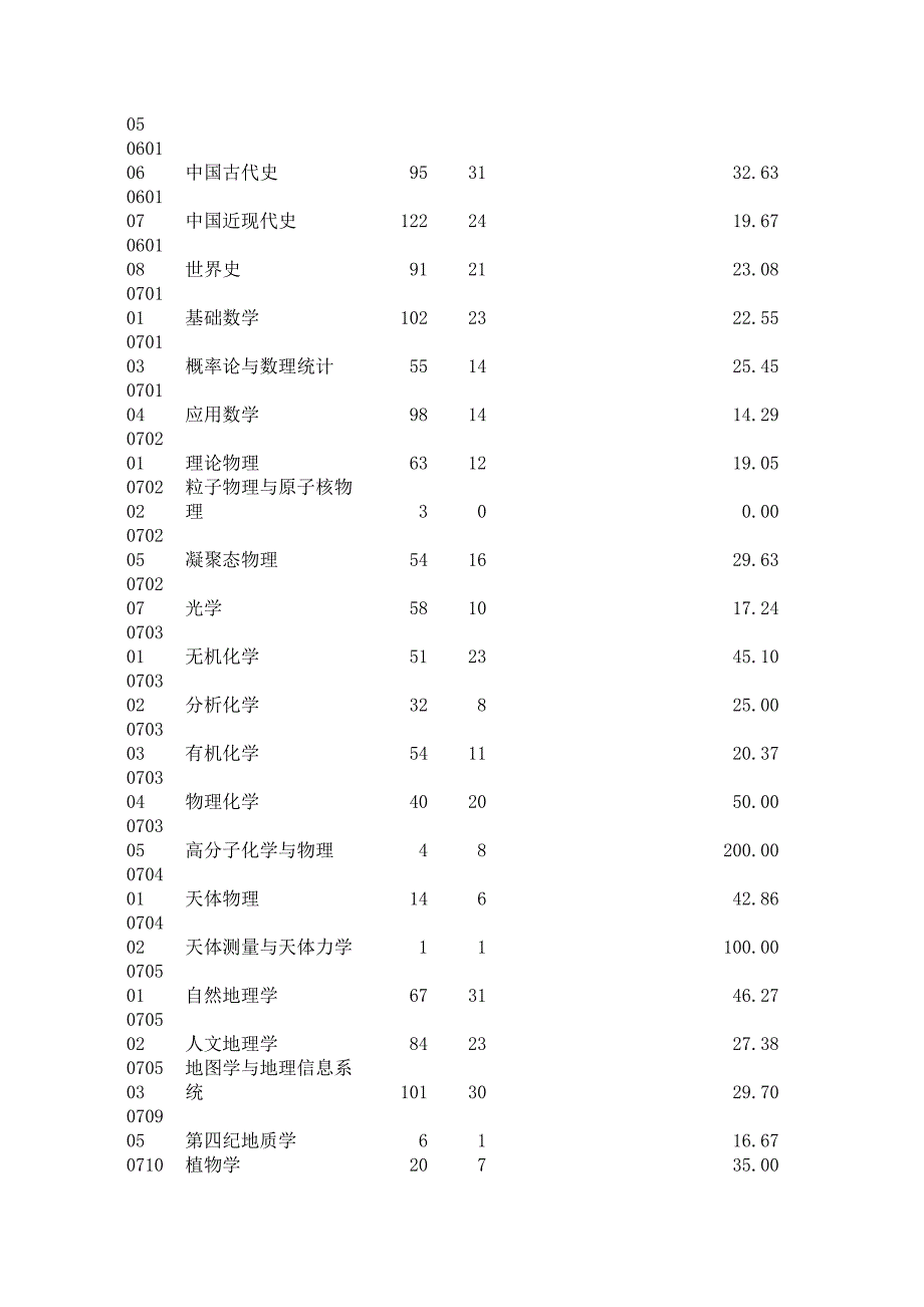 盛世清北-北师大2004年考研报录比_第4页