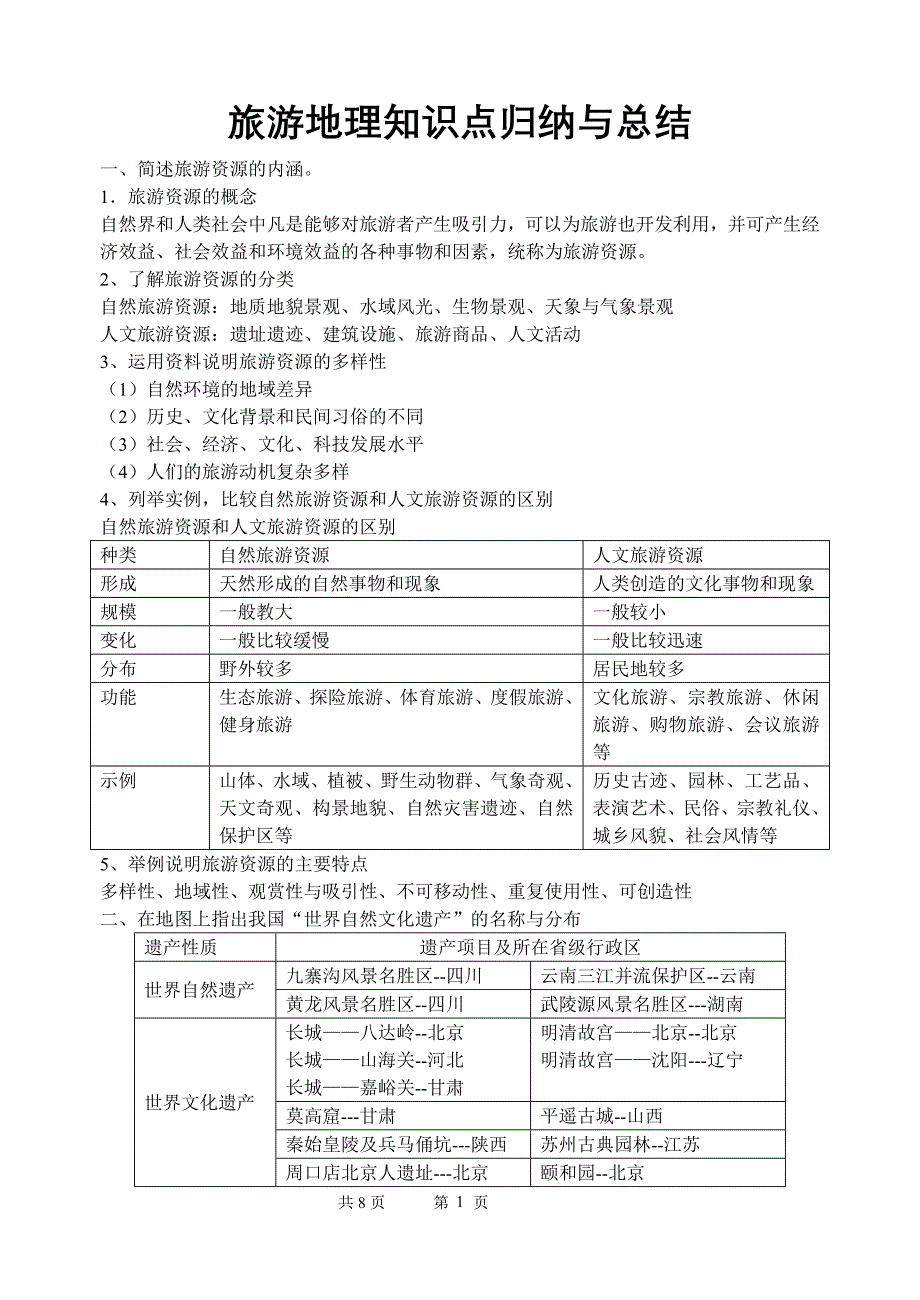 旅游地理知识点归纳与总结_第1页