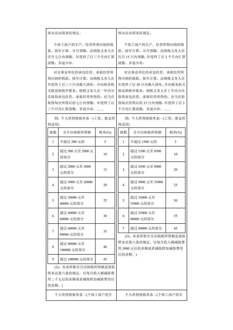 个人所得税修订_第4页