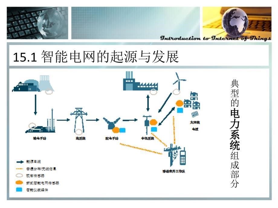 物联网导论--第15-19章_综合应用v1.1_第5页