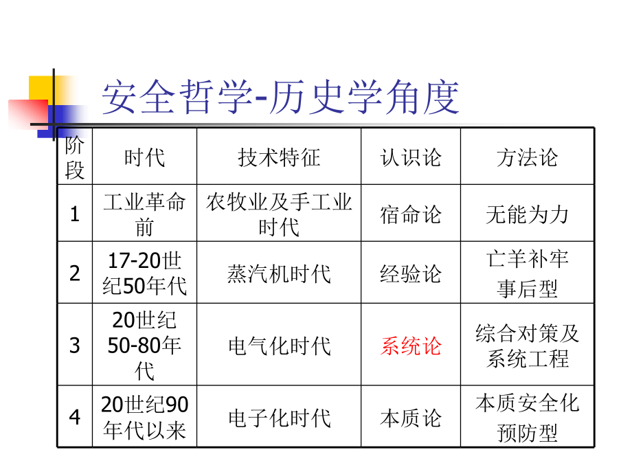 危险源辨识、风险评价及风险控制_第2页