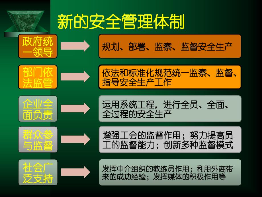 煤矿安全生产事故应急管理培训_第4页