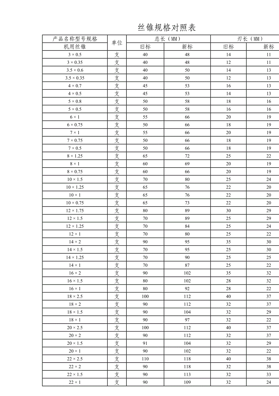 丝锥规格对照表_第1页