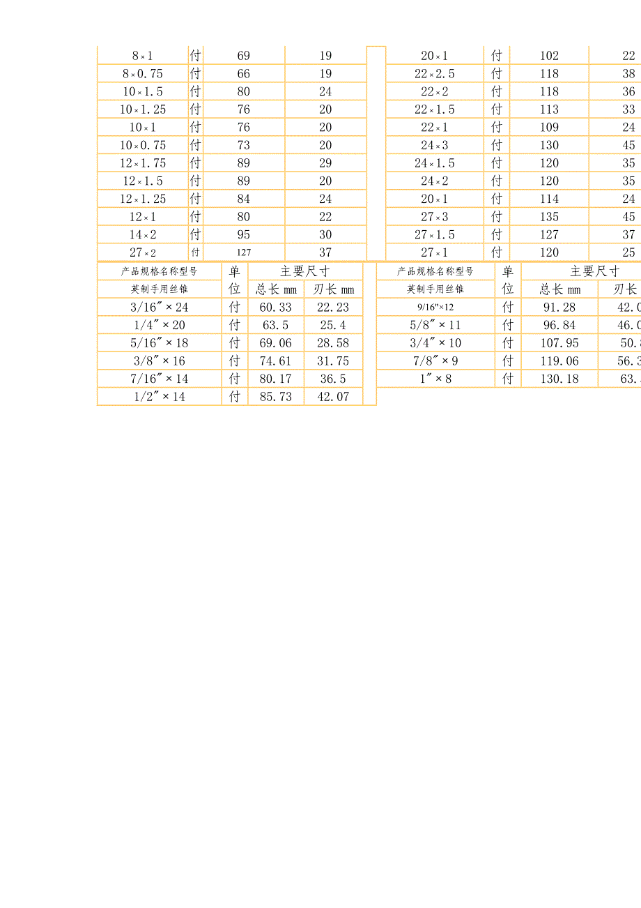 丝锥规格对照表_第3页