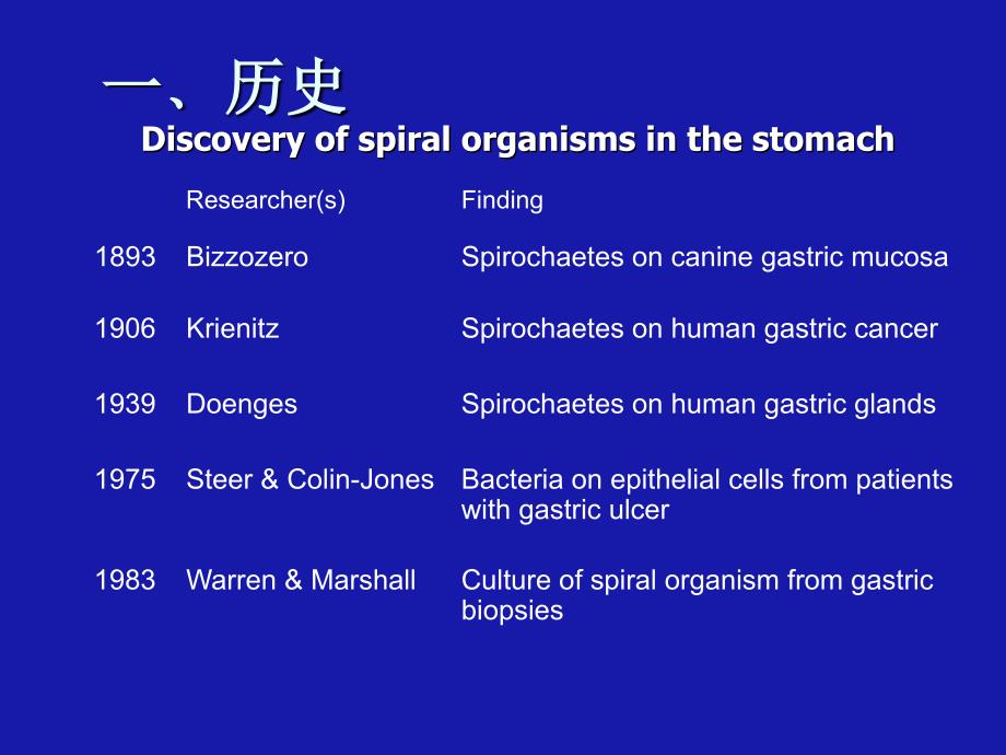 幽门螺杆菌(h.pylori)+(2)_第2页