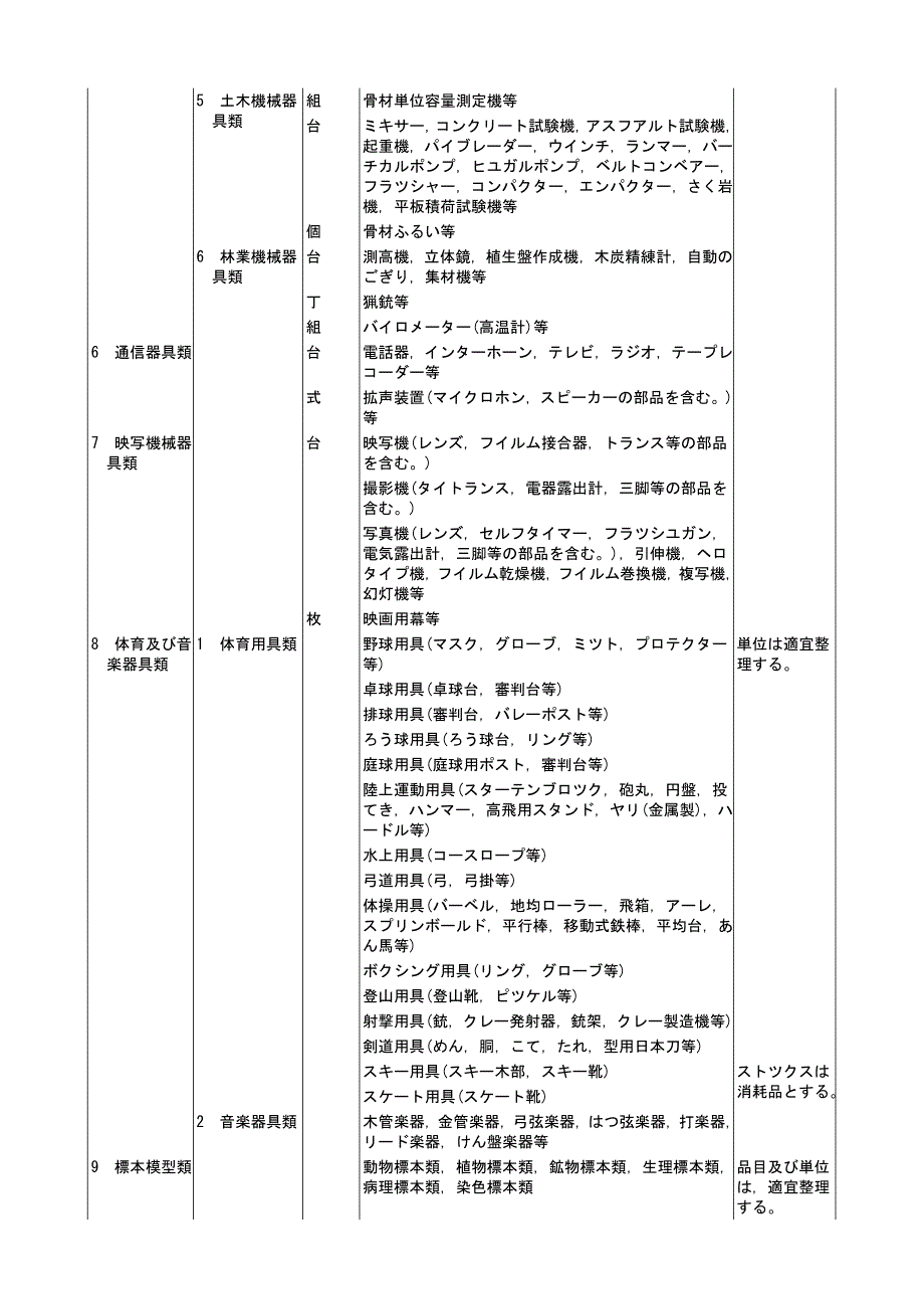 别表第6(第135条関系)_第4页