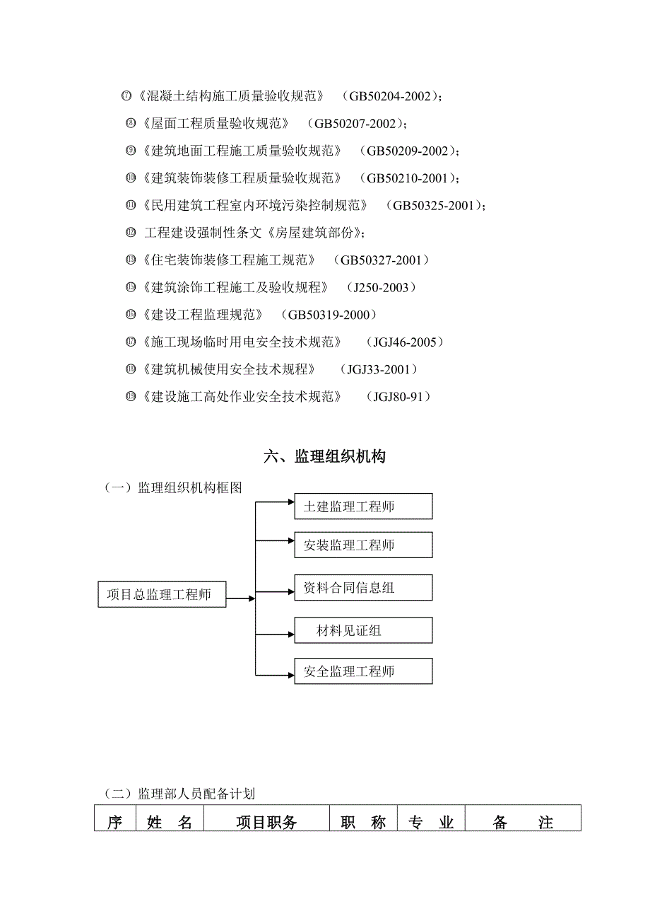 国际居住小区工程监理规划_第4页