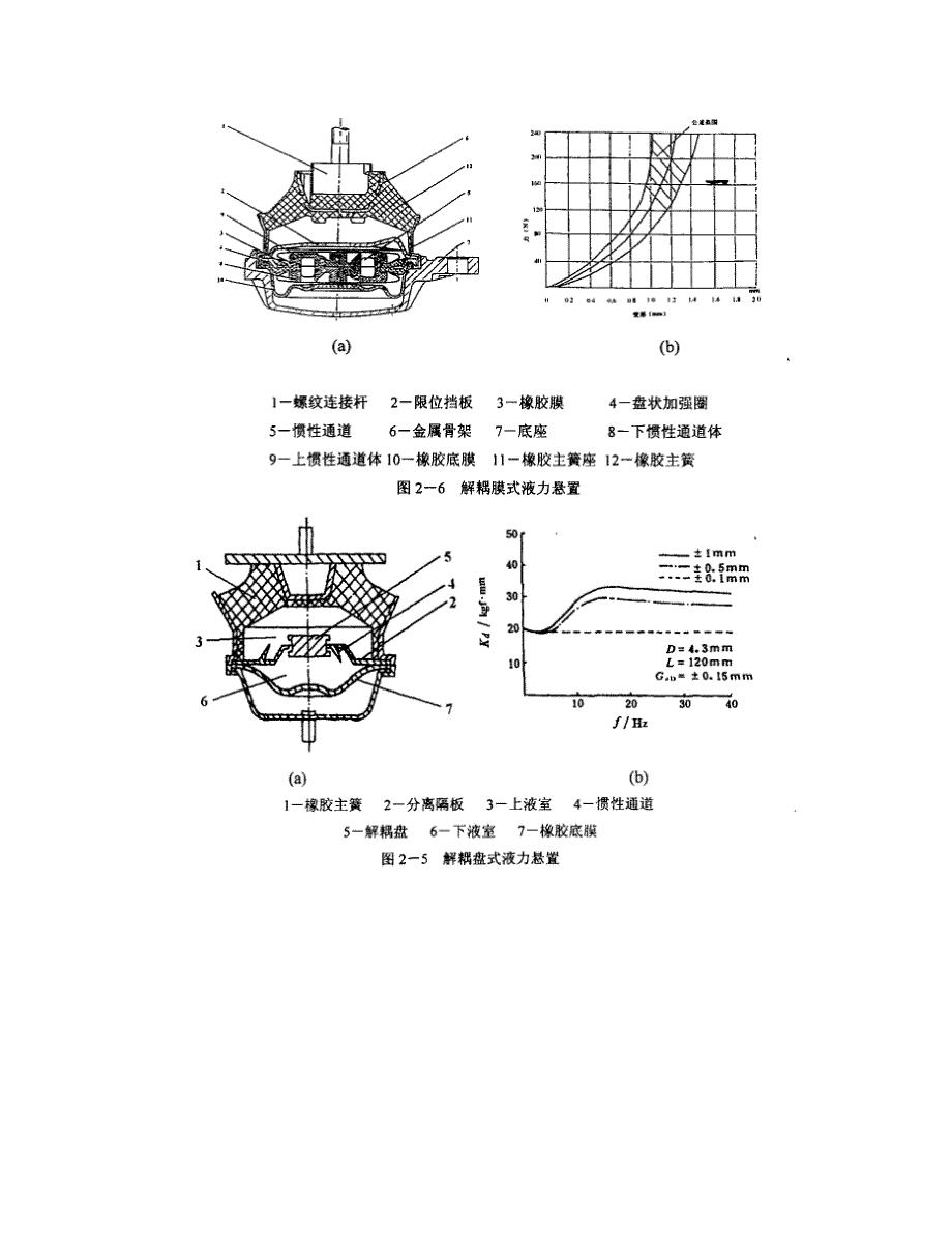 液压悬置中的橡胶主簧_第3页