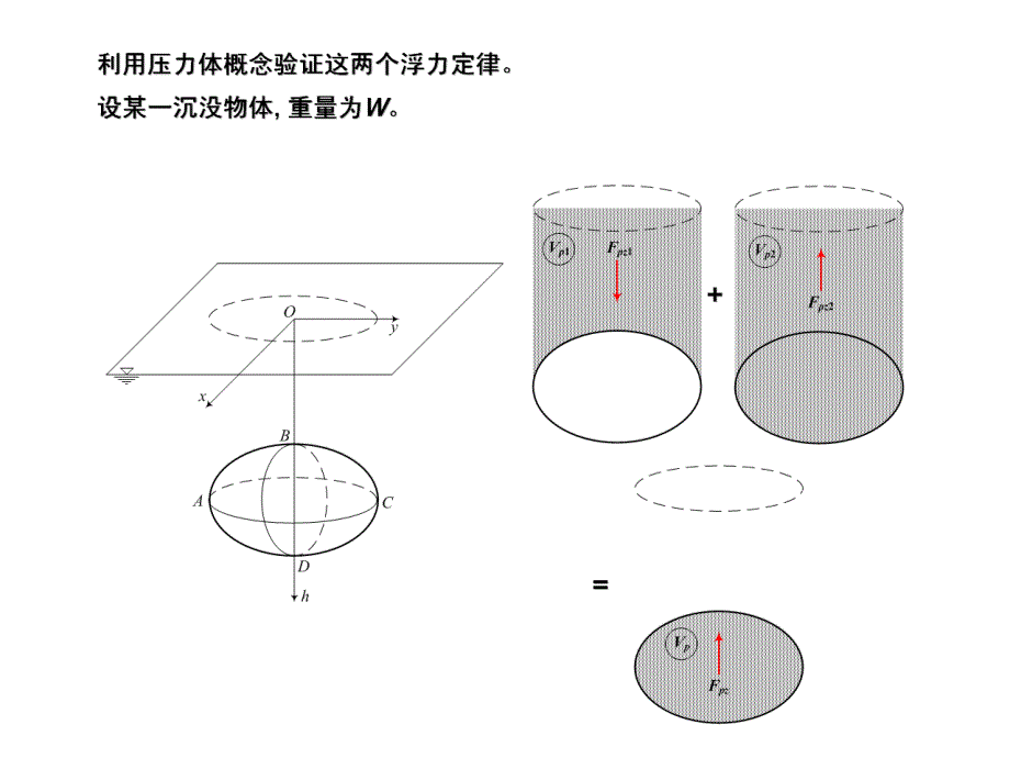 太原理工大学 第二章 流体静力学(jpg)04 (1)_第2页