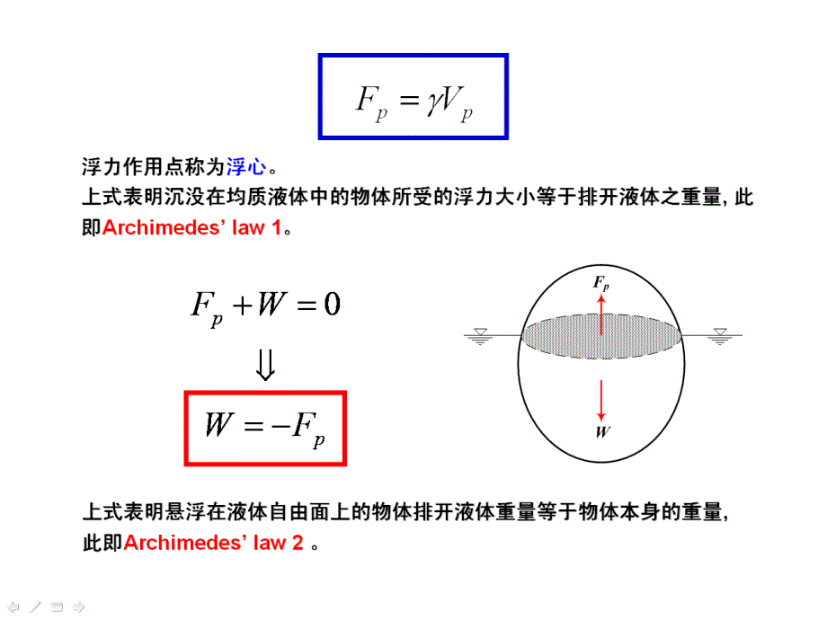 太原理工大学 第二章 流体静力学(jpg)04 (1)_第3页