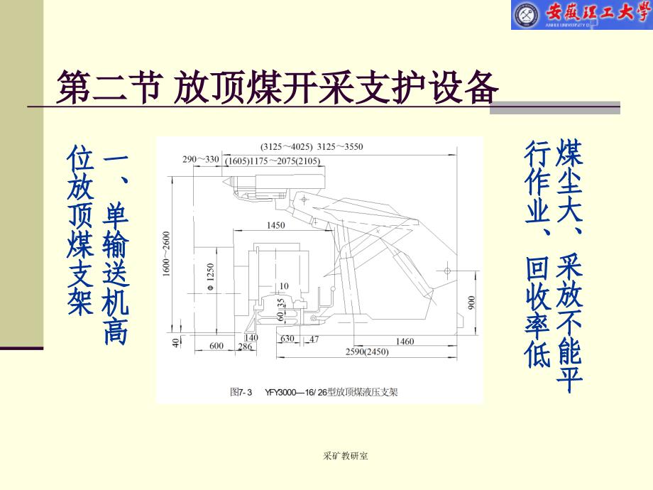 煤矿开采学-第七章__放顶煤采煤法_第4页