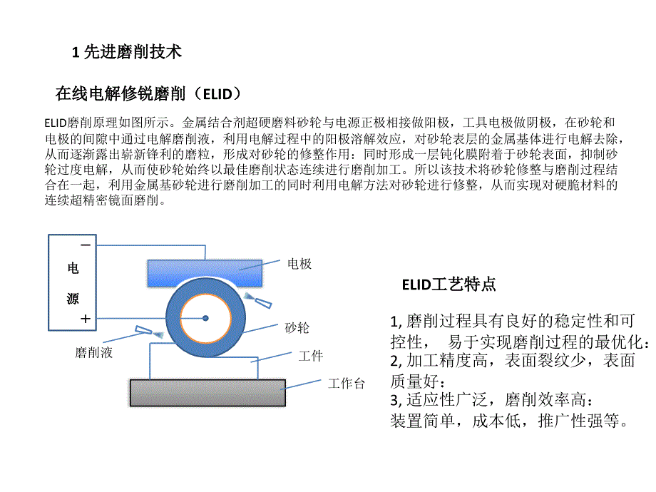 硬脆材料先进加工技术_第2页