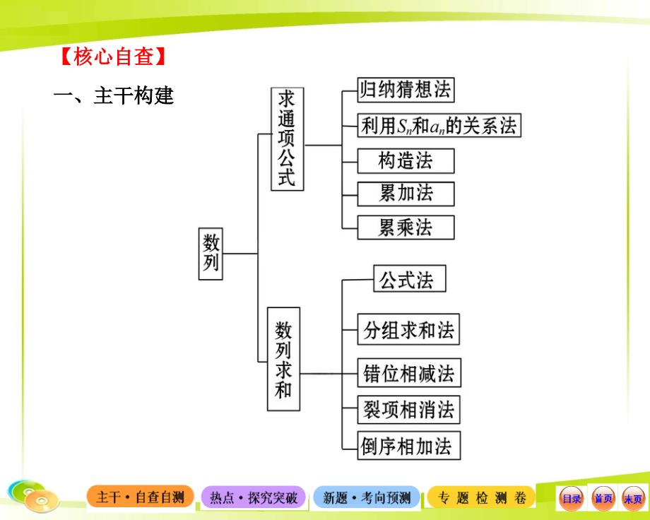 2013版高考数学专题辅导与训练配套课件：4.2数列的通项与求和(湖北专供-数学文)_第3页