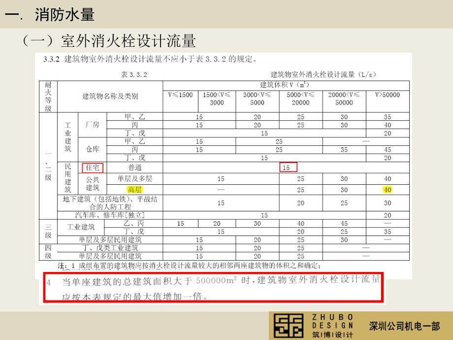 消火栓新规学习-筑博朱旭(2003低版本)_第3页