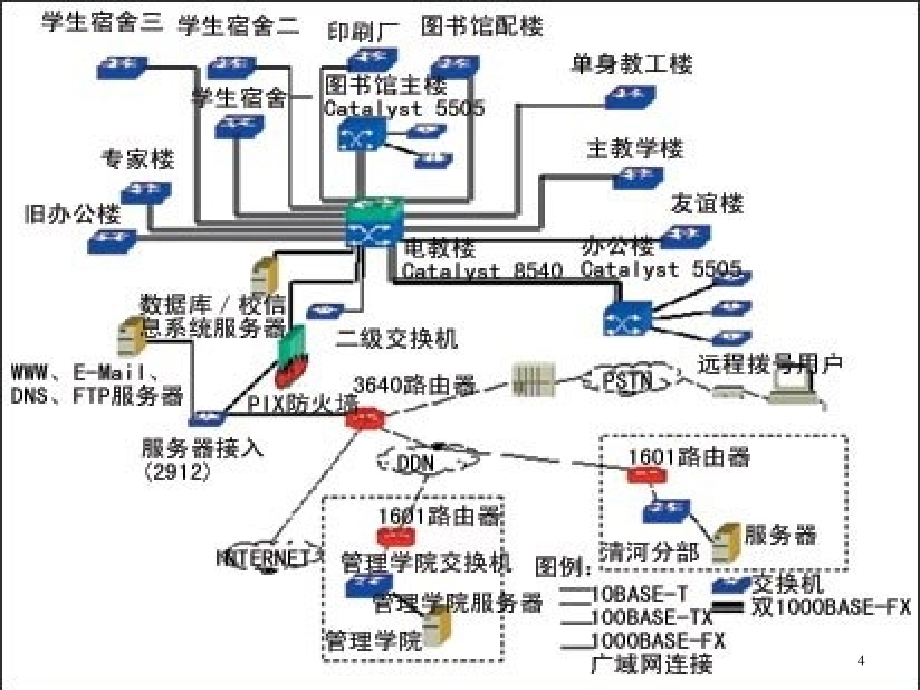 计算机网络概述(1)_第4页