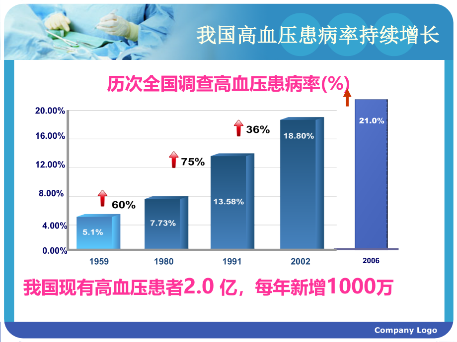 高血压13幻灯片_第3页