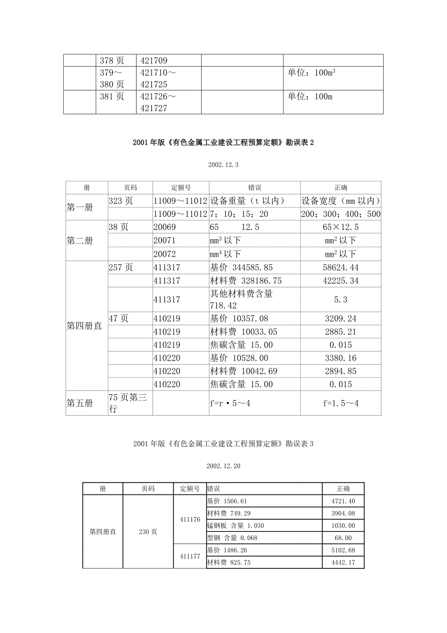 有色工程建设定额2001勘误_第2页