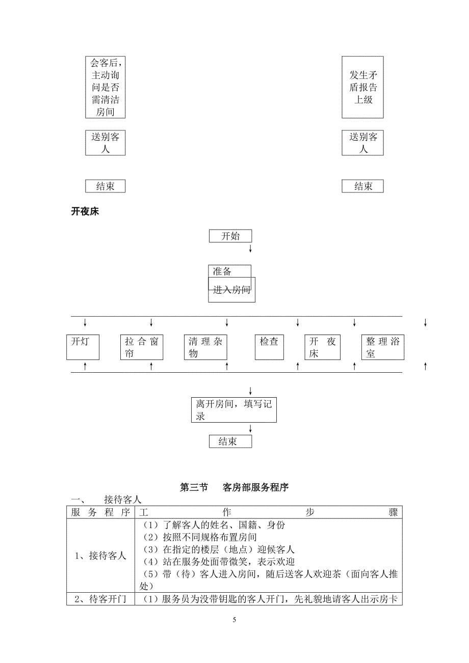 宾馆客房部管理制度_第5页