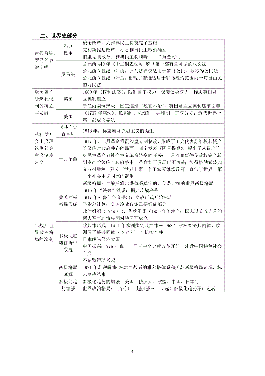 历史必修Ⅰ大事年表必修一_第4页