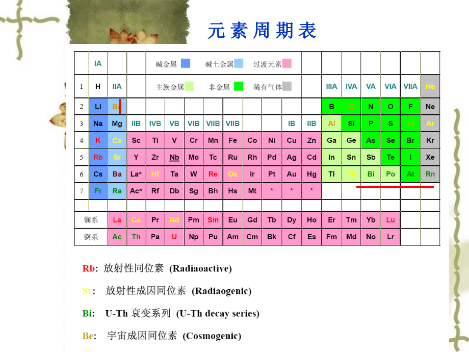 地球化学课件raddioactive同位素地球化学_第4页