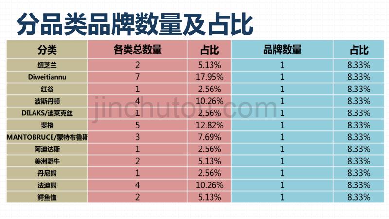 商品价格比较报告原数据-手提包-京东VS天猫(6月第2周)_第4页