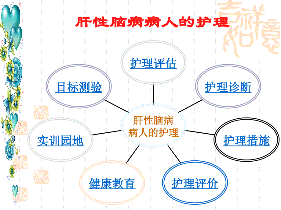 4肝性脑病病人的护理幻灯片_第2页