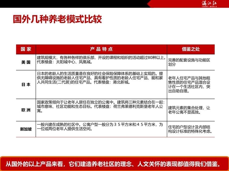 养老地产养老住宅社区项目前期建议探讨_第5页