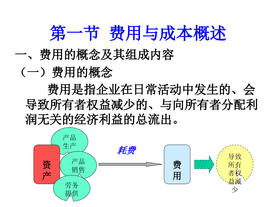 会计学原理 第十章 成本费用_第2页