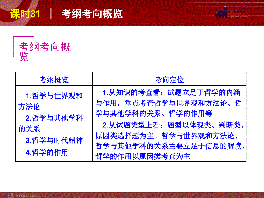 政治复习课件：课时31 哲学的基本内涵与时代精神的精华_第3页