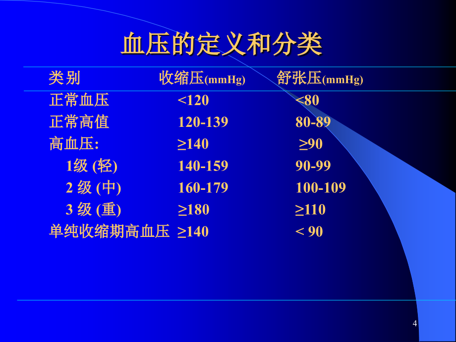 高血压02幻灯片_第4页