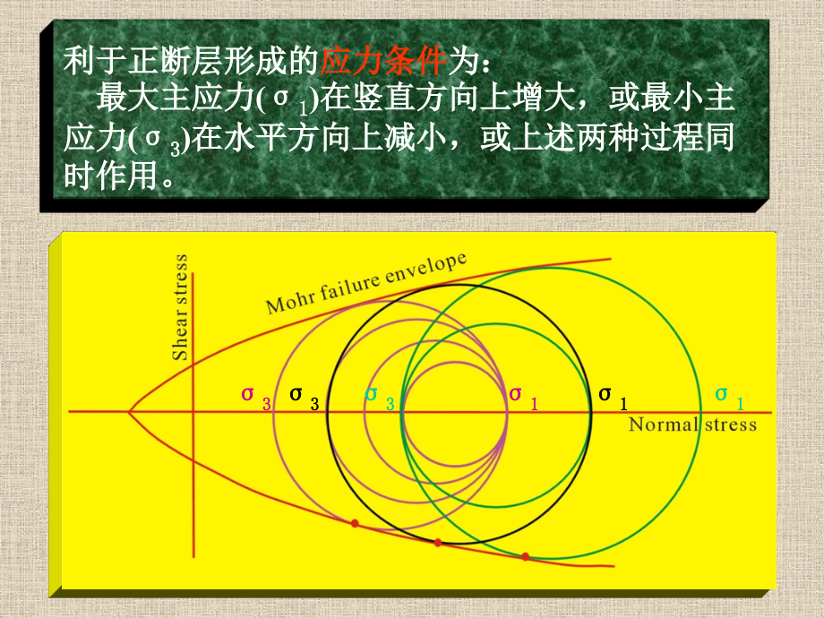 第十一章正断层与伸展构造_第4页